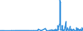 CN 28461000 /Exports /Unit = Prices (Euro/ton) /Partner: Slovakia /Reporter: Eur27_2020 /28461000:Cerium Compounds