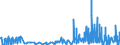 CN 28461000 /Exports /Unit = Prices (Euro/ton) /Partner: Hungary /Reporter: Eur27_2020 /28461000:Cerium Compounds