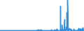 CN 28461000 /Exports /Unit = Prices (Euro/ton) /Partner: Romania /Reporter: Eur27_2020 /28461000:Cerium Compounds