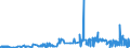 CN 28461000 /Exports /Unit = Prices (Euro/ton) /Partner: Bulgaria /Reporter: Eur27_2020 /28461000:Cerium Compounds