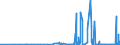 CN 28461000 /Exports /Unit = Prices (Euro/ton) /Partner: Ukraine /Reporter: Eur27_2020 /28461000:Cerium Compounds