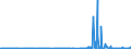 CN 28461000 /Exports /Unit = Prices (Euro/ton) /Partner: Slovenia /Reporter: Eur27_2020 /28461000:Cerium Compounds