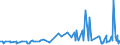 CN 28461000 /Exports /Unit = Prices (Euro/ton) /Partner: Croatia /Reporter: Eur27_2020 /28461000:Cerium Compounds
