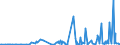 CN 28461000 /Exports /Unit = Prices (Euro/ton) /Partner: Serbia /Reporter: Eur27_2020 /28461000:Cerium Compounds