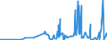 CN 28461000 /Exports /Unit = Prices (Euro/ton) /Partner: Morocco /Reporter: Eur27_2020 /28461000:Cerium Compounds