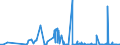 CN 28461000 /Exports /Unit = Prices (Euro/ton) /Partner: Mexico /Reporter: Eur27_2020 /28461000:Cerium Compounds