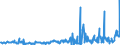 KN 28469000 /Exporte /Einheit = Preise (Euro/Tonne) /Partnerland: Niederlande /Meldeland: Europäische Union /28469000:Verbindungen, Anorganisch Oder Organisch, der Seltenerdmetalle, des Yttriums Oder des Scandiums Oder der Mischungen Dieser Metalle (Ausg. Cerverbindungen)