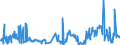 KN 28469000 /Exporte /Einheit = Preise (Euro/Tonne) /Partnerland: Ver.koenigreich /Meldeland: Europäische Union /28469000:Verbindungen, Anorganisch Oder Organisch, der Seltenerdmetalle, des Yttriums Oder des Scandiums Oder der Mischungen Dieser Metalle (Ausg. Cerverbindungen)