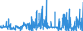 CN 2846 /Exports /Unit = Prices (Euro/ton) /Partner: Netherlands /Reporter: Eur27_2020 /2846:Compounds, Inorganic or Organic, of Rare-earth Metals, of Yttrium or of Scandium or of Mixtures of These Metals