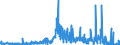 CN 2846 /Exports /Unit = Prices (Euro/ton) /Partner: Italy /Reporter: Eur27_2020 /2846:Compounds, Inorganic or Organic, of Rare-earth Metals, of Yttrium or of Scandium or of Mixtures of These Metals