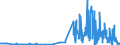 CN 2846 /Exports /Unit = Prices (Euro/ton) /Partner: Greece /Reporter: Eur27_2020 /2846:Compounds, Inorganic or Organic, of Rare-earth Metals, of Yttrium or of Scandium or of Mixtures of These Metals