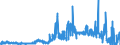 CN 2846 /Exports /Unit = Prices (Euro/ton) /Partner: Spain /Reporter: Eur27_2020 /2846:Compounds, Inorganic or Organic, of Rare-earth Metals, of Yttrium or of Scandium or of Mixtures of These Metals