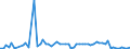 CN 2846 /Exports /Unit = Prices (Euro/ton) /Partner: United Kingdom(Northern Ireland) /Reporter: Eur27_2020 /2846:Compounds, Inorganic or Organic, of Rare-earth Metals, of Yttrium or of Scandium or of Mixtures of These Metals