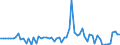 CN 2846 /Exports /Unit = Prices (Euro/ton) /Partner: United Kingdom(Excluding Northern Ireland) /Reporter: Eur27_2020 /2846:Compounds, Inorganic or Organic, of Rare-earth Metals, of Yttrium or of Scandium or of Mixtures of These Metals