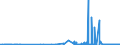 CN 2846 /Exports /Unit = Prices (Euro/ton) /Partner: Luxembourg /Reporter: Eur27_2020 /2846:Compounds, Inorganic or Organic, of Rare-earth Metals, of Yttrium or of Scandium or of Mixtures of These Metals