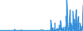 CN 2846 /Exports /Unit = Prices (Euro/ton) /Partner: Norway /Reporter: Eur27_2020 /2846:Compounds, Inorganic or Organic, of Rare-earth Metals, of Yttrium or of Scandium or of Mixtures of These Metals