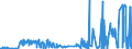 CN 2846 /Exports /Unit = Prices (Euro/ton) /Partner: Liechtenstein /Reporter: Eur27_2020 /2846:Compounds, Inorganic or Organic, of Rare-earth Metals, of Yttrium or of Scandium or of Mixtures of These Metals