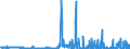 CN 2846 /Exports /Unit = Prices (Euro/ton) /Partner: Austria /Reporter: Eur27_2020 /2846:Compounds, Inorganic or Organic, of Rare-earth Metals, of Yttrium or of Scandium or of Mixtures of These Metals