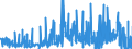 CN 2846 /Exports /Unit = Prices (Euro/ton) /Partner: Switzerland /Reporter: Eur27_2020 /2846:Compounds, Inorganic or Organic, of Rare-earth Metals, of Yttrium or of Scandium or of Mixtures of These Metals
