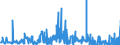 CN 2846 /Exports /Unit = Prices (Euro/ton) /Partner: Poland /Reporter: Eur27_2020 /2846:Compounds, Inorganic or Organic, of Rare-earth Metals, of Yttrium or of Scandium or of Mixtures of These Metals