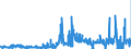 CN 2846 /Exports /Unit = Prices (Euro/ton) /Partner: Czech Rep. /Reporter: Eur27_2020 /2846:Compounds, Inorganic or Organic, of Rare-earth Metals, of Yttrium or of Scandium or of Mixtures of These Metals