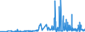 CN 2846 /Exports /Unit = Prices (Euro/ton) /Partner: Slovakia /Reporter: Eur27_2020 /2846:Compounds, Inorganic or Organic, of Rare-earth Metals, of Yttrium or of Scandium or of Mixtures of These Metals