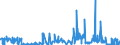 CN 2846 /Exports /Unit = Prices (Euro/ton) /Partner: Hungary /Reporter: Eur27_2020 /2846:Compounds, Inorganic or Organic, of Rare-earth Metals, of Yttrium or of Scandium or of Mixtures of These Metals