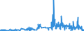 CN 2846 /Exports /Unit = Prices (Euro/ton) /Partner: Bulgaria /Reporter: Eur27_2020 /2846:Compounds, Inorganic or Organic, of Rare-earth Metals, of Yttrium or of Scandium or of Mixtures of These Metals