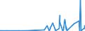 CN 2846 /Exports /Unit = Prices (Euro/ton) /Partner: Kasakhstan /Reporter: Eur27_2020 /2846:Compounds, Inorganic or Organic, of Rare-earth Metals, of Yttrium or of Scandium or of Mixtures of These Metals