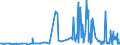 CN 2846 /Exports /Unit = Prices (Euro/ton) /Partner: Croatia /Reporter: Eur27_2020 /2846:Compounds, Inorganic or Organic, of Rare-earth Metals, of Yttrium or of Scandium or of Mixtures of These Metals