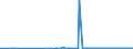 CN 2846 /Exports /Unit = Prices (Euro/ton) /Partner: For.jrep.mac /Reporter: Eur27_2020 /2846:Compounds, Inorganic or Organic, of Rare-earth Metals, of Yttrium or of Scandium or of Mixtures of These Metals