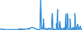 CN 2846 /Exports /Unit = Prices (Euro/ton) /Partner: Serbia /Reporter: Eur27_2020 /2846:Compounds, Inorganic or Organic, of Rare-earth Metals, of Yttrium or of Scandium or of Mixtures of These Metals