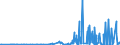 CN 2846 /Exports /Unit = Prices (Euro/ton) /Partner: Morocco /Reporter: Eur27_2020 /2846:Compounds, Inorganic or Organic, of Rare-earth Metals, of Yttrium or of Scandium or of Mixtures of These Metals