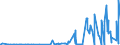 CN 2846 /Exports /Unit = Prices (Euro/ton) /Partner: Algeria /Reporter: Eur27_2020 /2846:Compounds, Inorganic or Organic, of Rare-earth Metals, of Yttrium or of Scandium or of Mixtures of These Metals