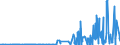 CN 2846 /Exports /Unit = Prices (Euro/ton) /Partner: Egypt /Reporter: Eur27_2020 /2846:Compounds, Inorganic or Organic, of Rare-earth Metals, of Yttrium or of Scandium or of Mixtures of These Metals