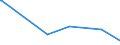 CN 2846 /Exports /Unit = Prices (Euro/ton) /Partner: Benin /Reporter: Eur27_2020 /2846:Compounds, Inorganic or Organic, of Rare-earth Metals, of Yttrium or of Scandium or of Mixtures of These Metals
