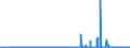 CN 2846 /Exports /Unit = Prices (Euro/ton) /Partner: South Africa /Reporter: Eur27_2020 /2846:Compounds, Inorganic or Organic, of Rare-earth Metals, of Yttrium or of Scandium or of Mixtures of These Metals