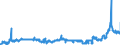 CN 28470000 /Exports /Unit = Prices (Euro/suppl. units) /Partner: Germany /Reporter: Eur27_2020 /28470000:Hydrogen Peroxide, Whether or not Solidified With Urea