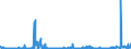 CN 28470000 /Exports /Unit = Prices (Euro/suppl. units) /Partner: Ireland /Reporter: Eur27_2020 /28470000:Hydrogen Peroxide, Whether or not Solidified With Urea