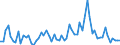 CN 28470000 /Exports /Unit = Prices (Euro/suppl. units) /Partner: United Kingdom(Excluding Northern Ireland) /Reporter: Eur27_2020 /28470000:Hydrogen Peroxide, Whether or not Solidified With Urea