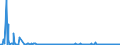 CN 28470000 /Exports /Unit = Prices (Euro/suppl. units) /Partner: Canary /Reporter: Eur27_2020 /28470000:Hydrogen Peroxide, Whether or not Solidified With Urea