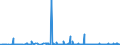 CN 28470000 /Exports /Unit = Prices (Euro/suppl. units) /Partner: Iceland /Reporter: Eur27_2020 /28470000:Hydrogen Peroxide, Whether or not Solidified With Urea