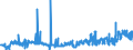 CN 28470000 /Exports /Unit = Prices (Euro/suppl. units) /Partner: Norway /Reporter: Eur27_2020 /28470000:Hydrogen Peroxide, Whether or not Solidified With Urea