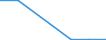 CN 28470000 /Exports /Unit = Prices (Euro/suppl. units) /Partner: Switzerland /Reporter: Eur27 /28470000:Hydrogen Peroxide, Whether or not Solidified With Urea
