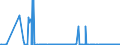 CN 28470000 /Exports /Unit = Prices (Euro/suppl. units) /Partner: Faroe Isles /Reporter: Eur27_2020 /28470000:Hydrogen Peroxide, Whether or not Solidified With Urea