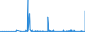 CN 28470000 /Exports /Unit = Prices (Euro/suppl. units) /Partner: Malta /Reporter: Eur27_2020 /28470000:Hydrogen Peroxide, Whether or not Solidified With Urea