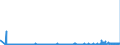 CN 28470000 /Exports /Unit = Prices (Euro/suppl. units) /Partner: Lithuania /Reporter: Eur27_2020 /28470000:Hydrogen Peroxide, Whether or not Solidified With Urea