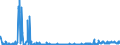 CN 28470000 /Exports /Unit = Prices (Euro/suppl. units) /Partner: Romania /Reporter: Eur27_2020 /28470000:Hydrogen Peroxide, Whether or not Solidified With Urea