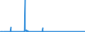 CN 28470000 /Exports /Unit = Prices (Euro/suppl. units) /Partner: Bulgaria /Reporter: Eur27_2020 /28470000:Hydrogen Peroxide, Whether or not Solidified With Urea