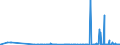 CN 28470000 /Exports /Unit = Prices (Euro/suppl. units) /Partner: Georgia /Reporter: Eur27_2020 /28470000:Hydrogen Peroxide, Whether or not Solidified With Urea